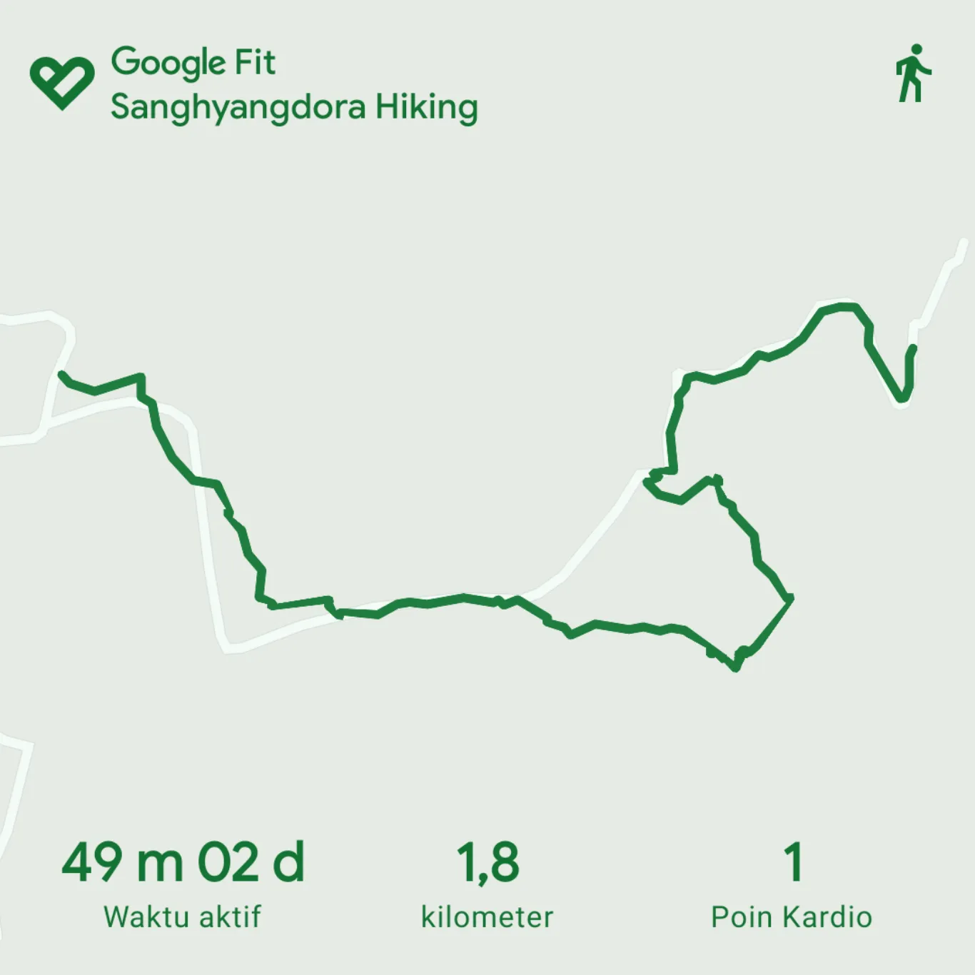 Dari puncak Bukit Sanghyangdora ke parkiran (Google Fit)
